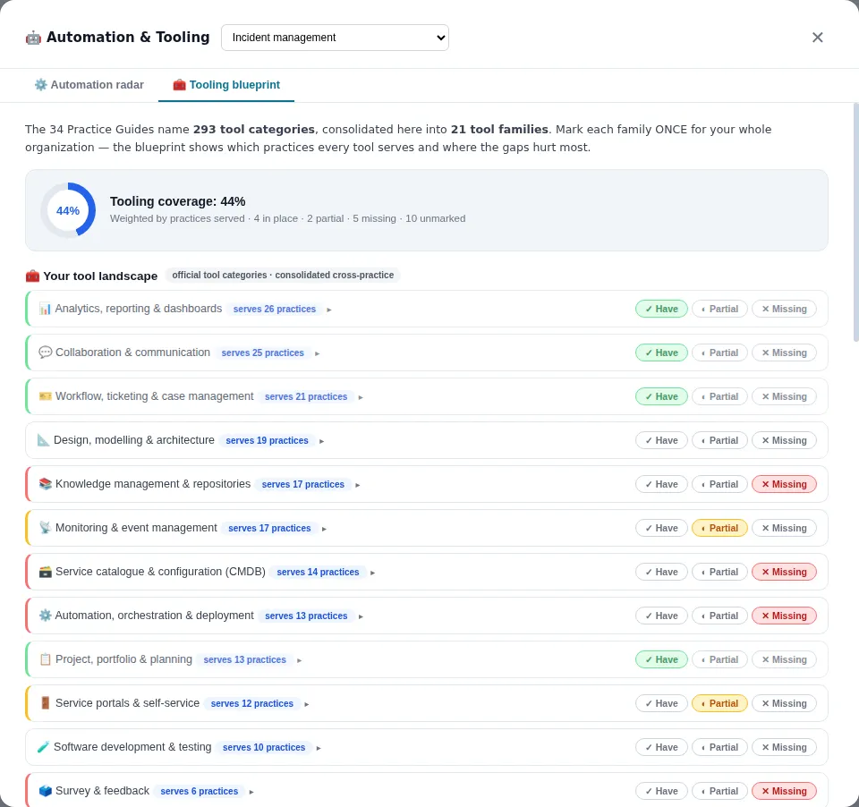 Tooling Blueprint + akkreditierte Tools